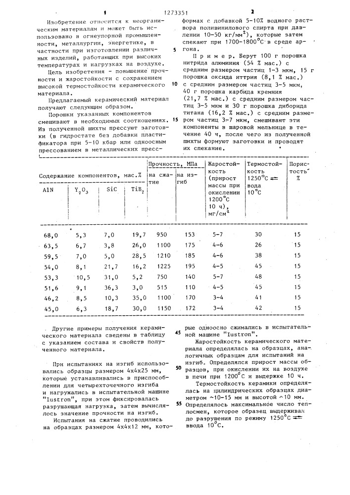 Керамический материал (патент 1273351)