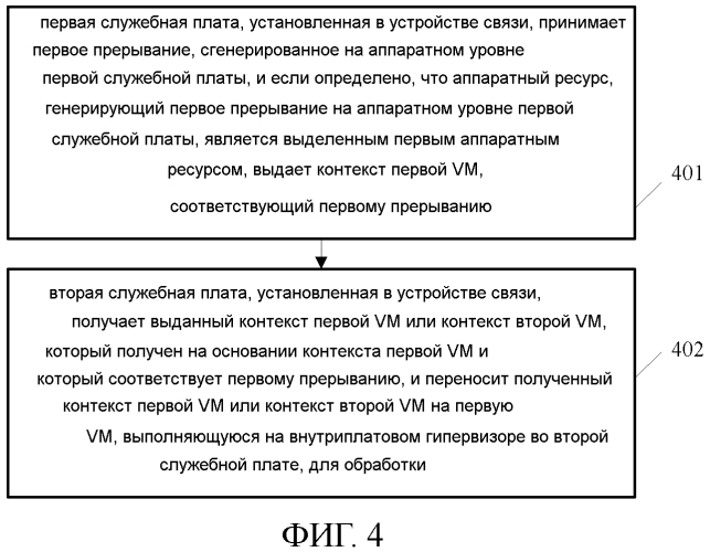 Способ управления виртуализацией и соответствующие устройства для управления аппаратными ресурсами устройства связи (патент 2571600)