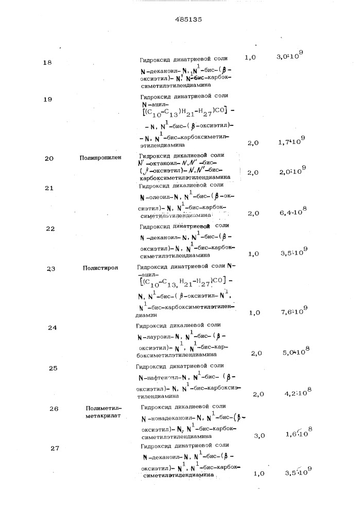 Антистатический агент (патент 485135)