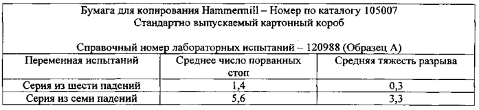 Картонный короб с отверстиями под руки и разделительной панелью для облегчения поднятия и переноски короба (патент 2584518)