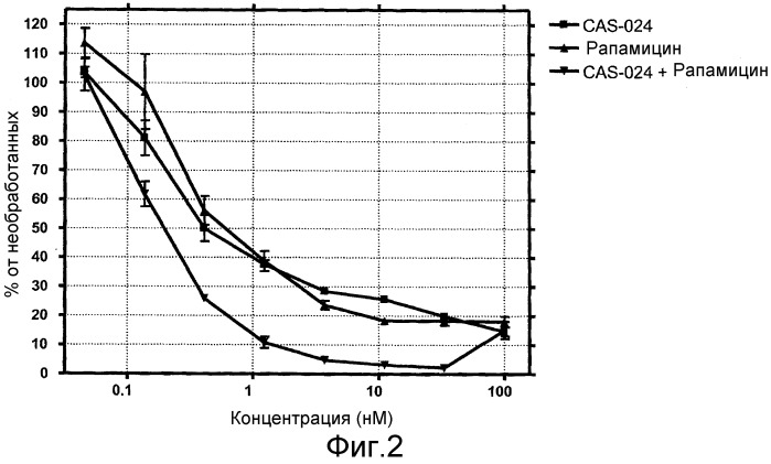 Cd37-иммунотерапевтическая комбинированная терапия и ее применения (патент 2526156)