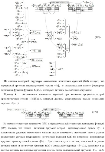 Функциональная входная структура сумматора с избирательным логическим дифференцированием d*/dn первой промежуточной суммы &#177;[s1 i] минимизированных структур аргументов слагаемых &#177;[ni]f(+/-)min и &#177;[mi]f(+/-)min (варианты) (патент 2424548)