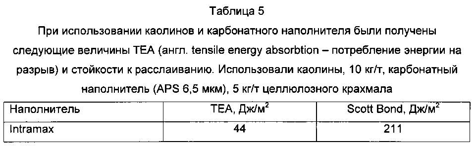 Применение осажденного карбоната для производства волоконного продукта (патент 2598447)
