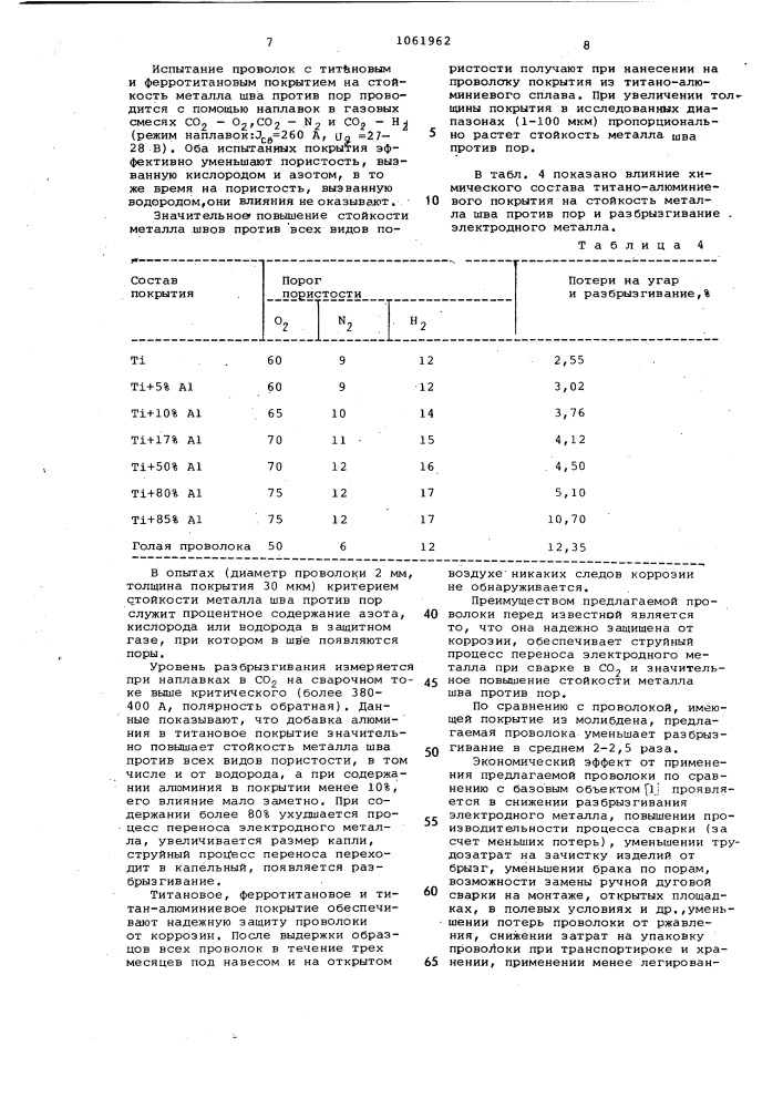 Проволока для сварки в среде защитных газов (патент 1061962)