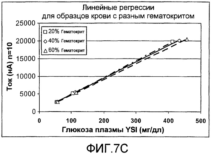 Стробированная амперометрия (патент 2441238)