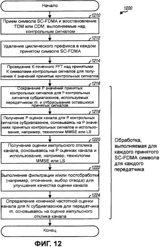 Передача пилот-сигнала и данных в системе mimo, применяя субполосное мультиплексирование (патент 2387076)