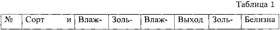 Способ производства муки из зерна тритикале (патент 2612422)