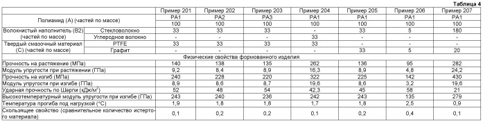 Композиция полиамидной смолы (патент 2543201)