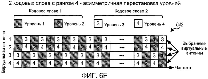 Передача mimo c перестановкой уровней в системе беспроводной связи (патент 2424616)