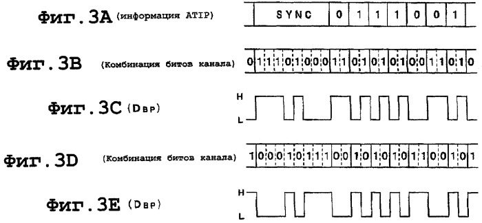 Оптический диск и устройство для оптического диска (патент 2274909)