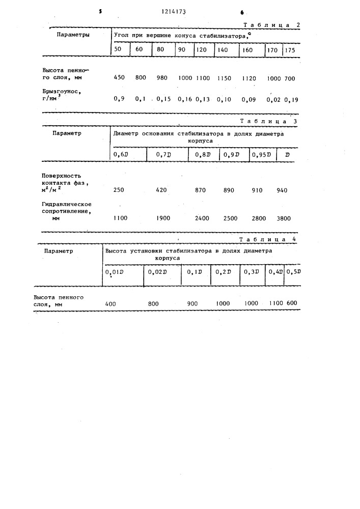 Устройство для мокрой очистки газа (патент 1214173)