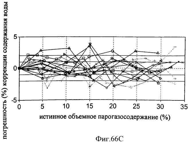 Многофазный расходомер кориолиса (патент 2406977)