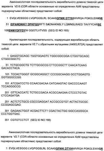 Il-13 связывающие агенты (патент 2434881)