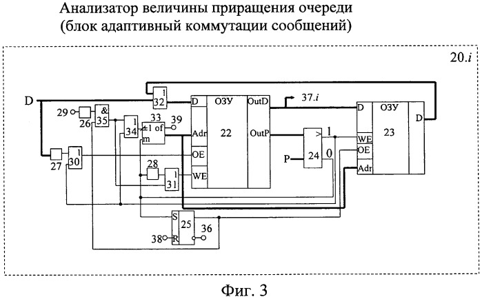 Устройство адаптивной коммутации сообщений (патент 2416121)