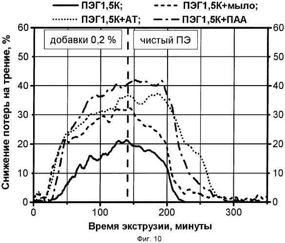 Термопластичный полимерный материал (патент 2376331)