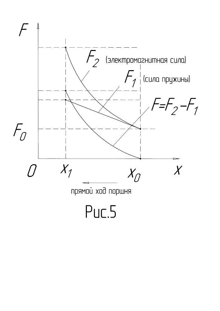 Дозировочный насос (патент 2654808)