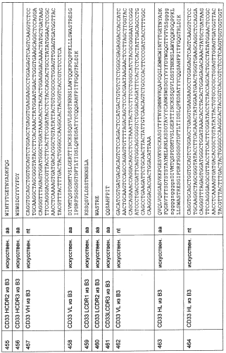 Cd3-эпсилон-связывающий домен с межвидовой специфичностью (патент 2561457)