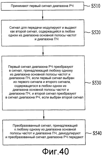 Устройство передачи/приема радиочастотного сигнала и способ передачи/приема радиочастотного сигнала (патент 2398352)
