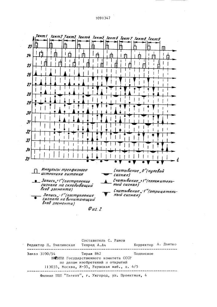 Реверсивный счетчик импульсов (патент 1091347)