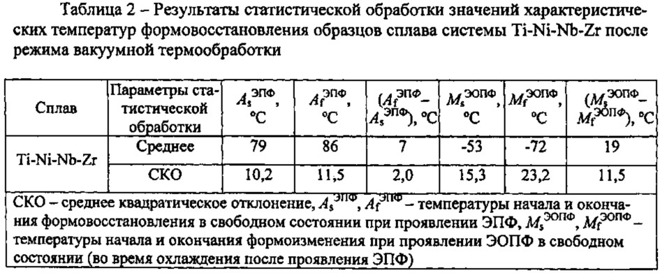 Способ изготовления муфт из сплава с памятью формы (патент 2623977)