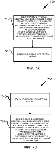 Уменьшенное рассогласование коэффициентов усиления постоянной состовляющей (dc) и dc-утечки при обработке преобразования с перекрытием (патент 2518932)