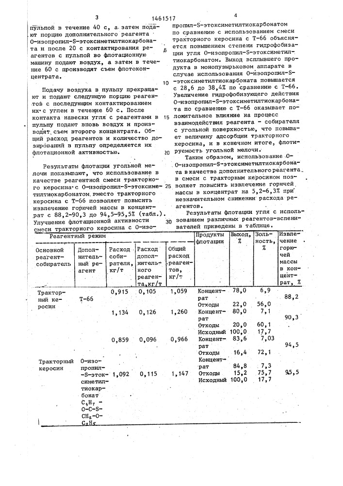 Способ флотации угля (патент 1461517)