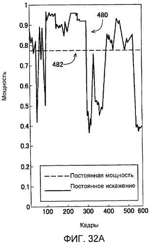 Способы и системы для модуляции фоновой подсветки с обнаружением смены плана (патент 2435231)