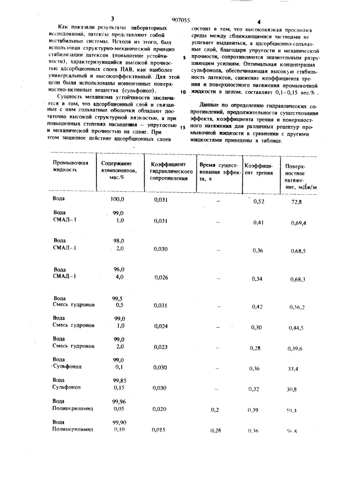 Промывочная жидкость для бурения скважин (патент 907055)