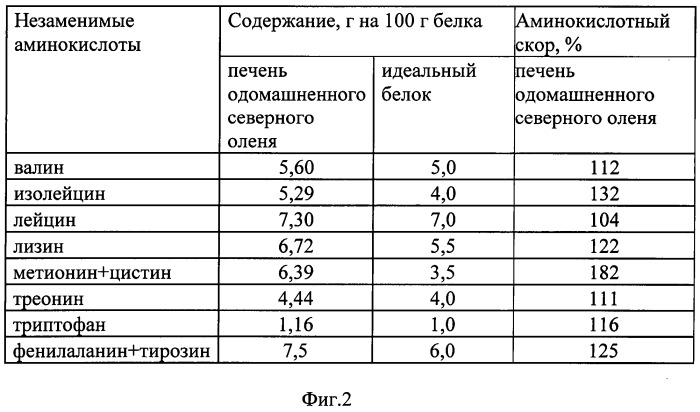 Паштет печеночный (патент 2495597)