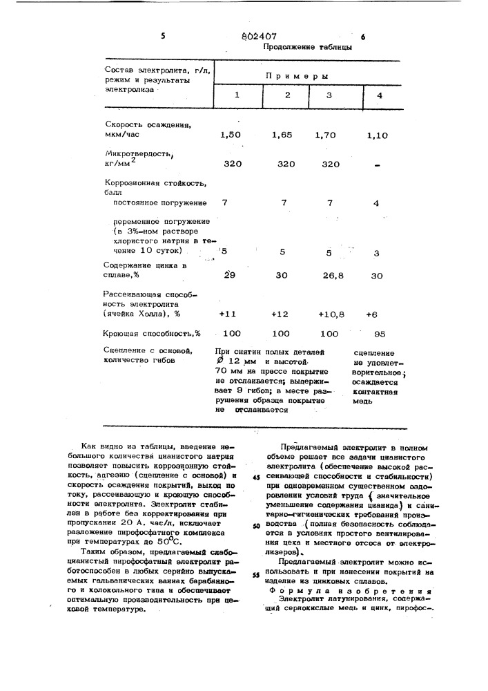 Электролит латунирования (патент 802407)