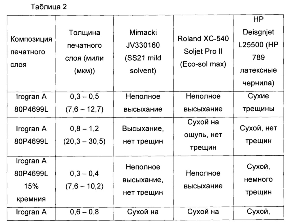 Многослойная пленка для многоцелевых чернильно-струйных систем (патент 2628901)