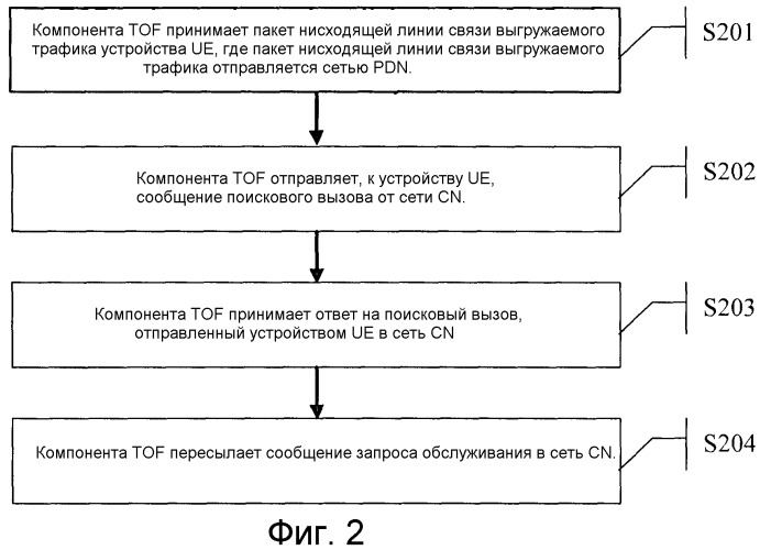 Способ и устройство для поддерживания непрерывности трафика (патент 2523175)