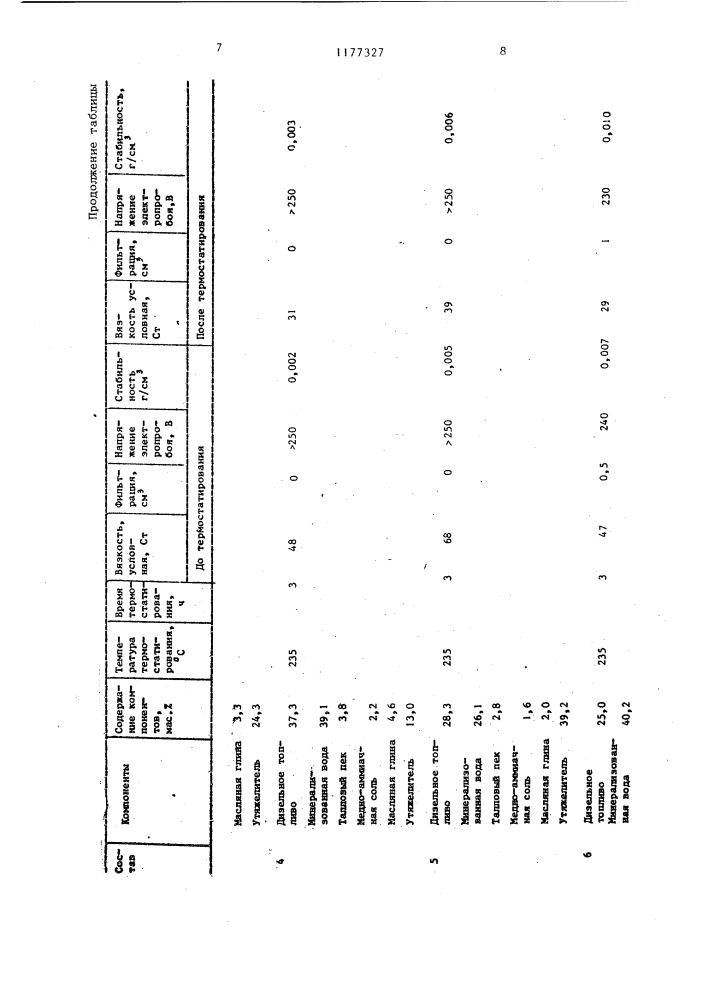 Гидрофобный эмульсионный буровой раствор (патент 1177327)
