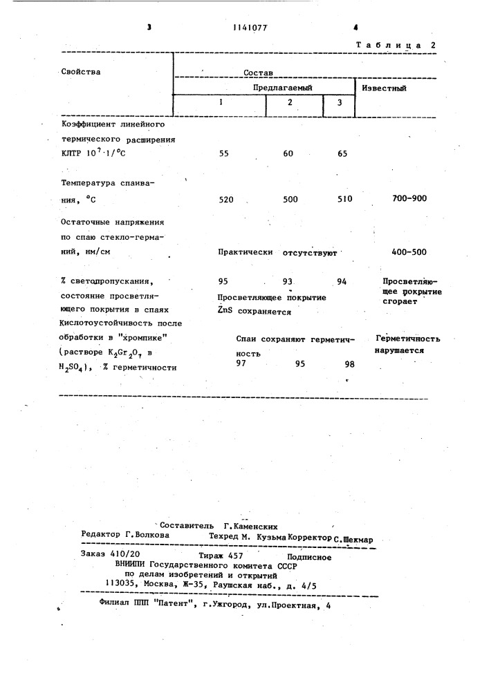 Припоечное стекло (патент 1141077)