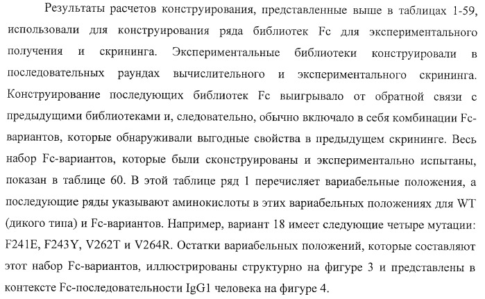 Антитело, содержащее fc-вариантную часть (варианты), фармацевтическая композиция, содержащая антитело, и способ лечения млекопитающего (патент 2390527)