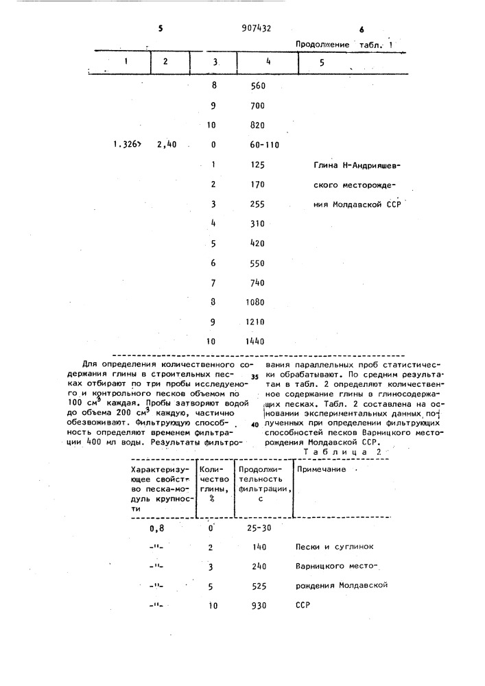 Способ определения количественного содержания глины в глиносодержащих смесях (патент 907432)