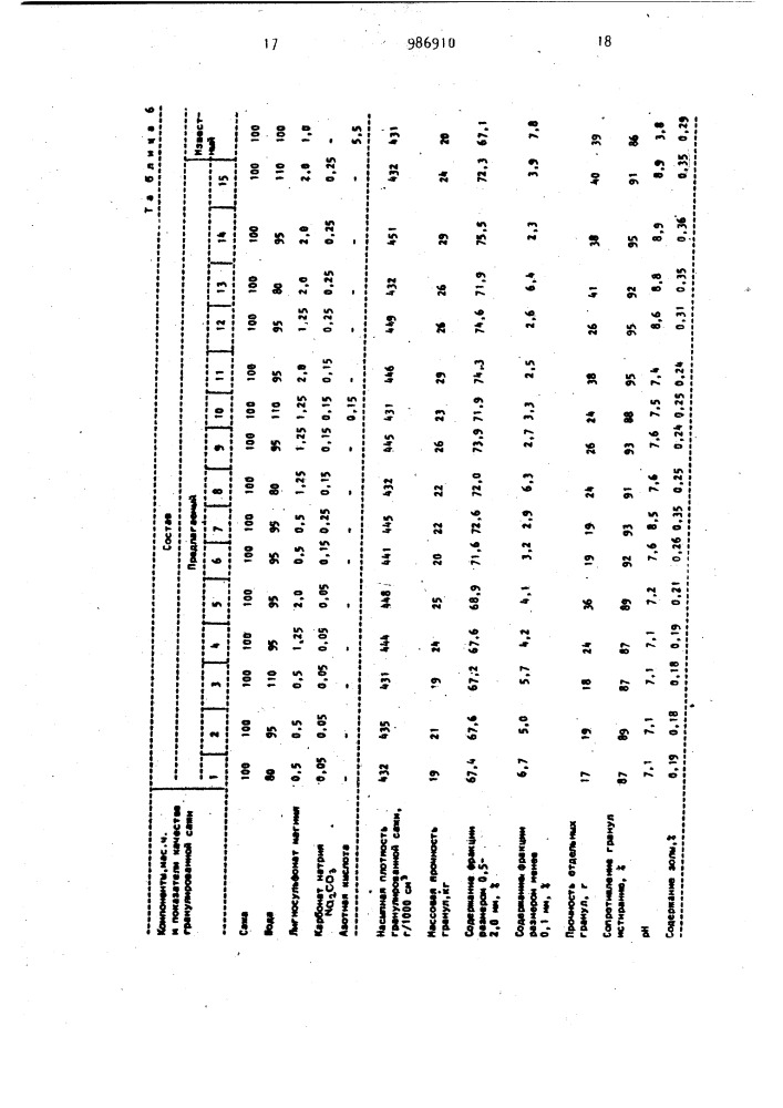 Состав для получения гранулированной сажи (патент 986910)