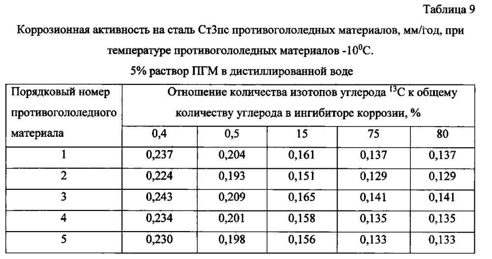 Способ получения твердого противогололедного материала на основе пищевой поваренной соли и кальцинированного хлорида кальция (варианты) (патент 2597110)