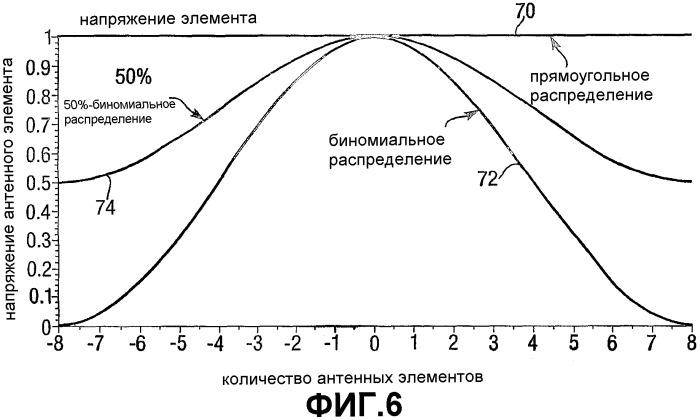 Система фазированной антенной решетки с изменяемым электрическим наклоном (патент 2304829)