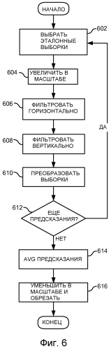 Способ и устройство для компенсации движения с предсказанием (патент 2584546)