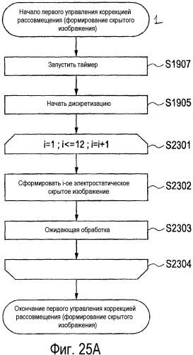 Устройство формирования цветных изображений (патент 2535634)