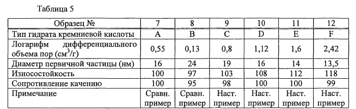 Каучуковая композиция, сшитая каучуковая композиция и шина (патент 2573869)
