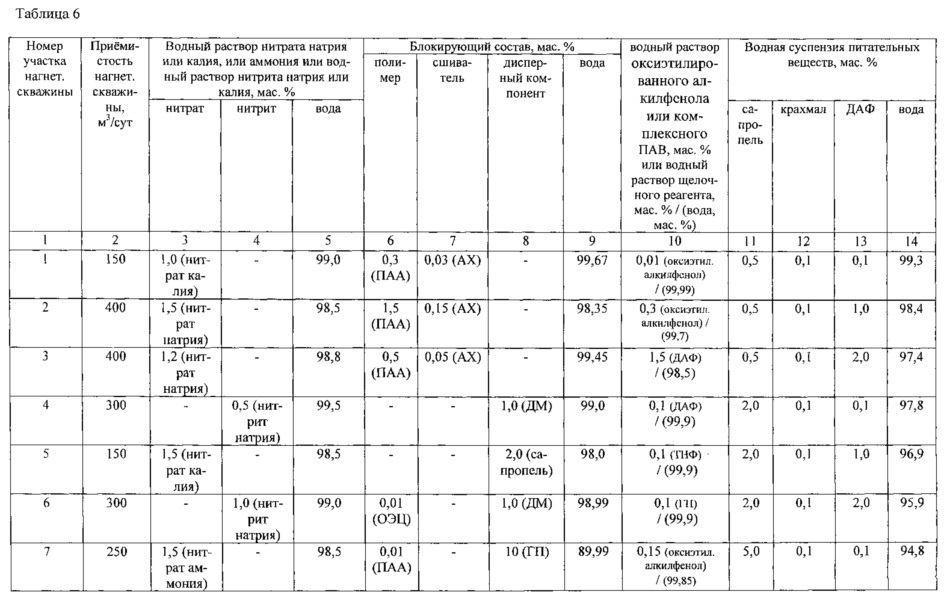 Способ разработки карбонатного нефтяного пласта (варианты) (патент 2610051)