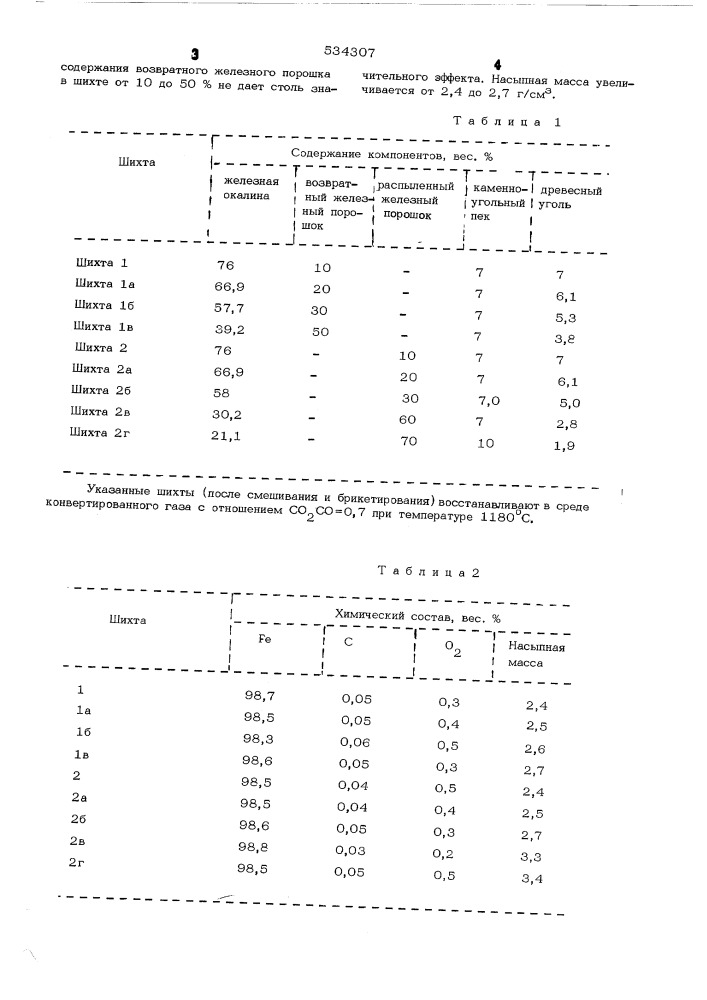 Шихта для производства железного порошка (патент 534307)