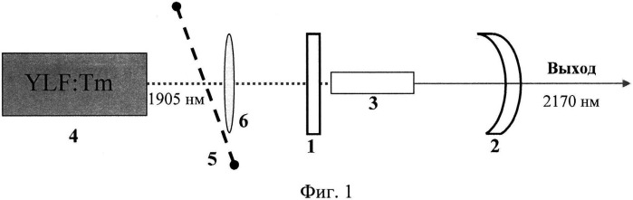 Двухмикронный твердотельный лазер (патент 2542634)