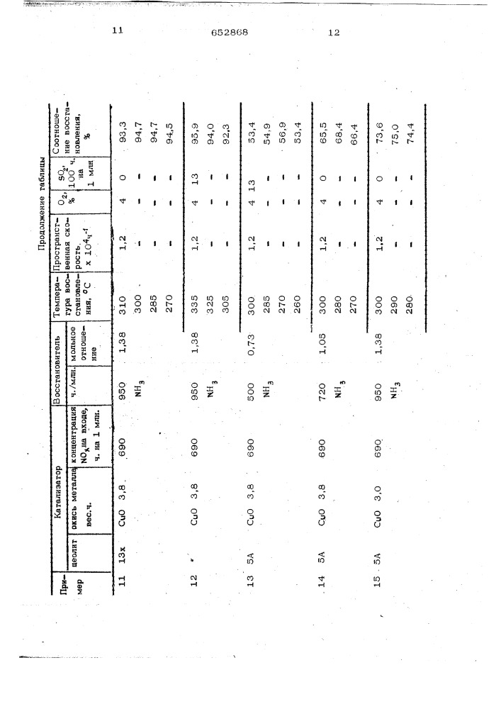 Катализатор для очистки выхлопных газов от окислов азота (патент 652868)