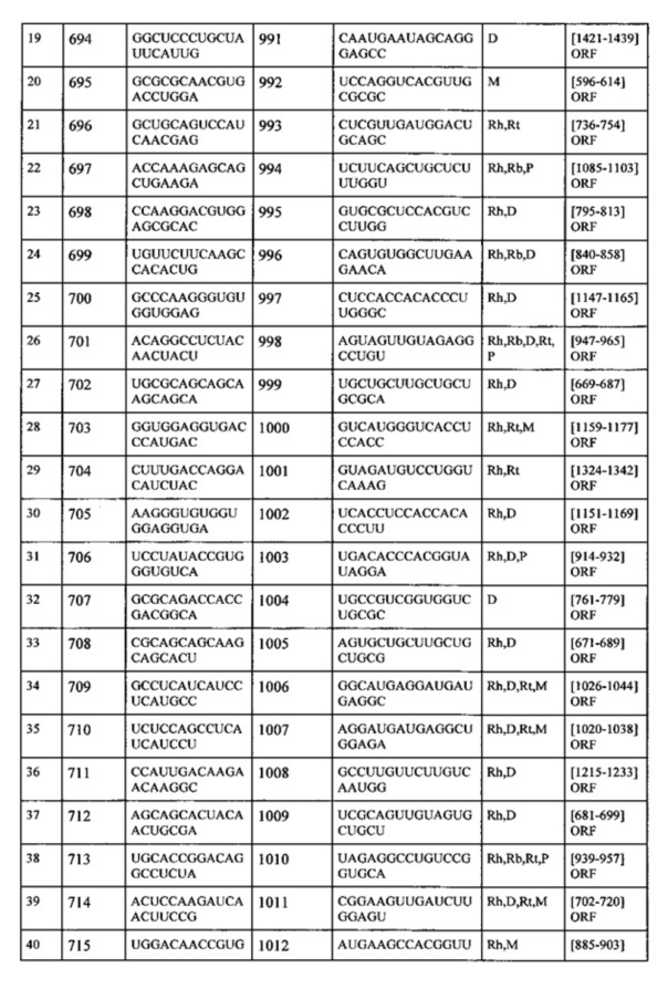 Липосомы с ретиноидом для усиления модуляции экспрессии hsp47 (патент 2628694)