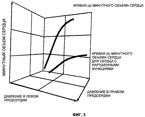 Система для лечения заболеваний сердца (патент 2373960)