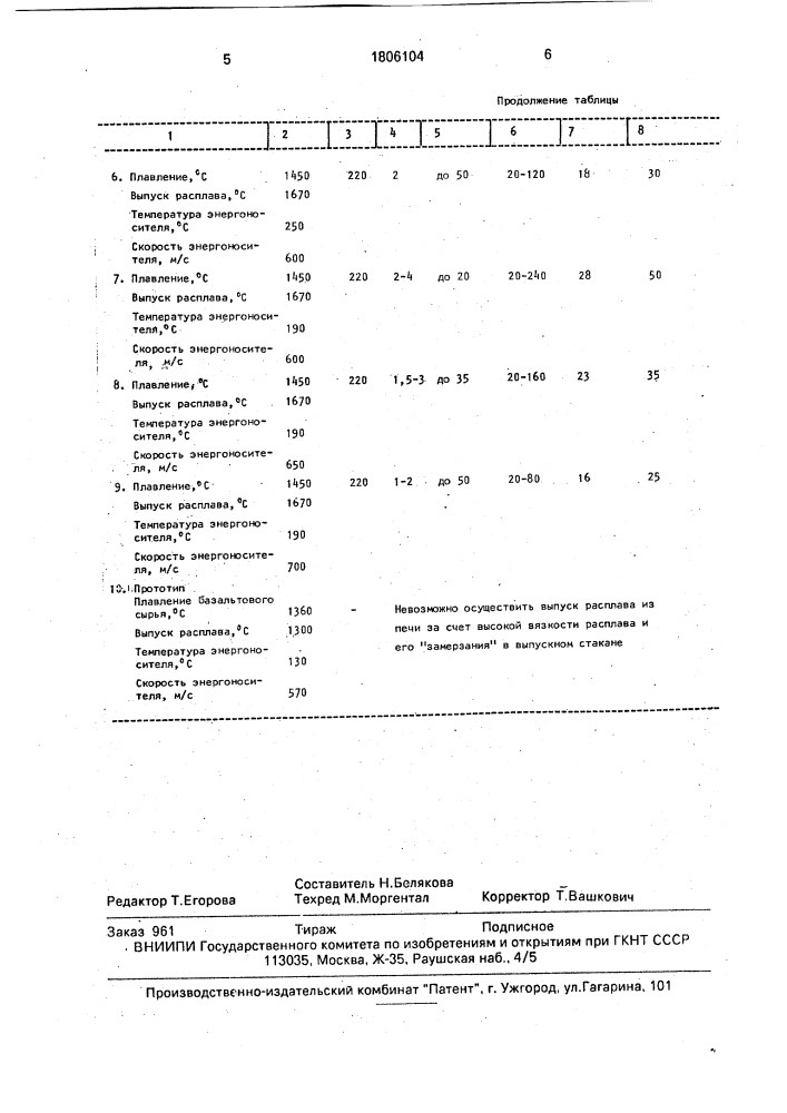 Способ получения ковра из минерального волокна (патент 1806104)