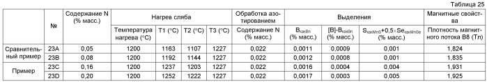 Способ получения листа электротехнической стали с ориентированными зернами (патент 2499846)